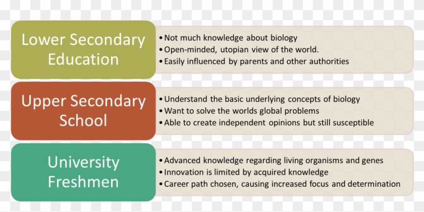 Relevant Characteristics And Categorisation Of Potential - Universal Class Clipart