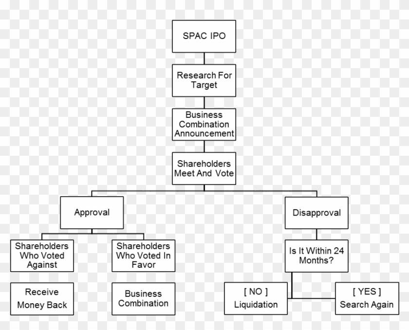 As Soon As A Deal Is Proposed To Investors, They Are - Monochrome Clipart #4295445