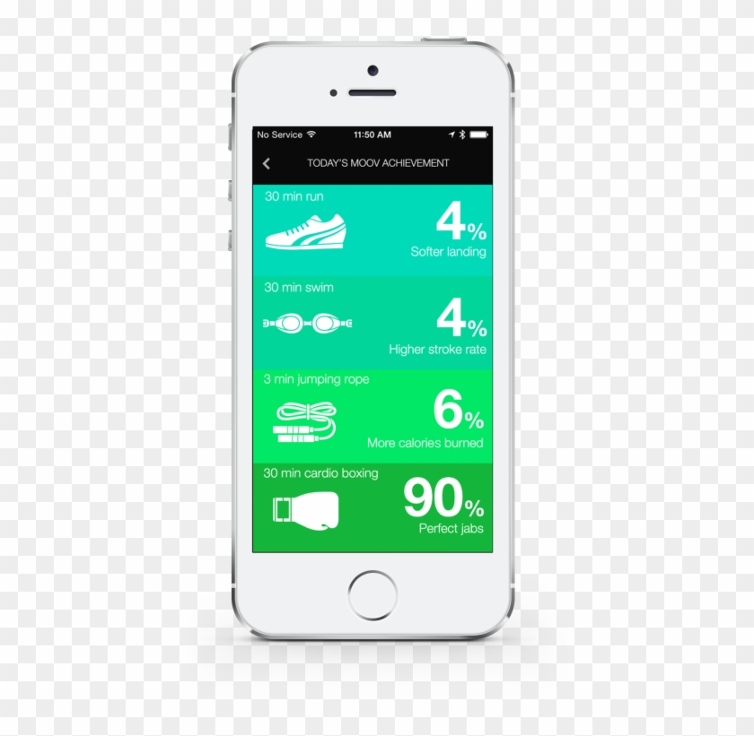 Quantified Self Weekly Links - Personal Coach App Clipart #4295481