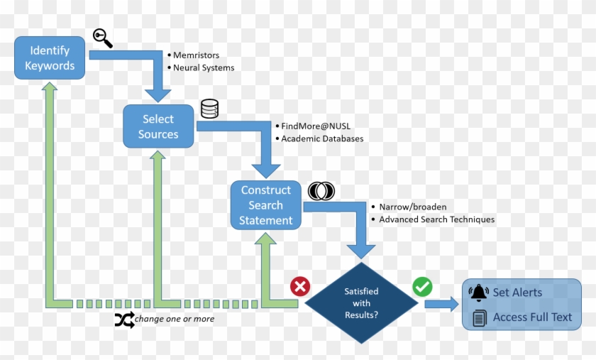 Research Methodology & Ethics - Resistor Symbol In Nus Clipart #4295756
