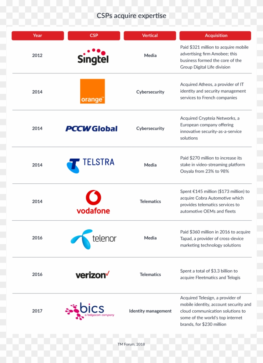 Acquisition As A Vertical Strategy - Pccw Clipart #4296064