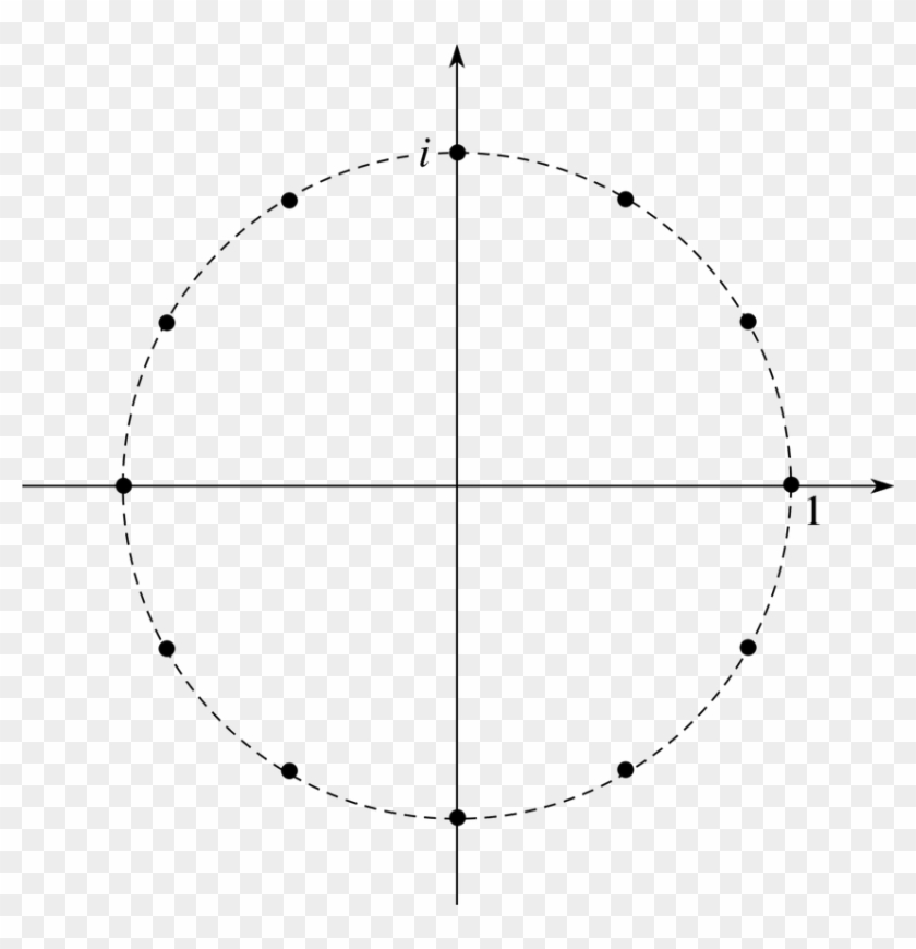Pplato Flap Math Polar Representation Of Complex Numbers - Circle Clipart