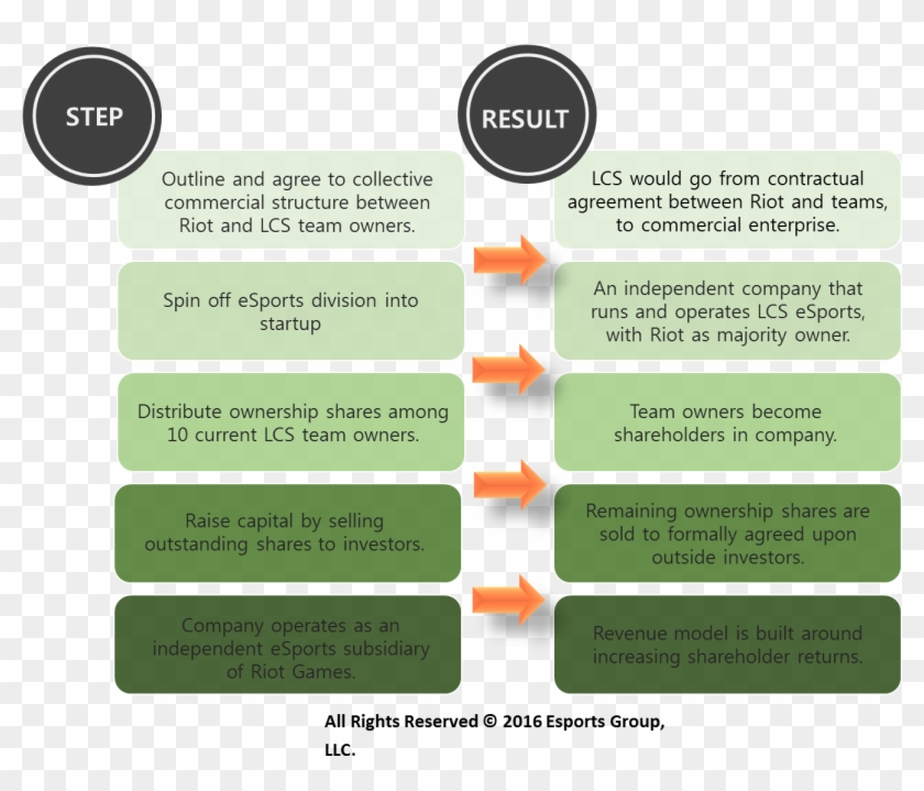 Better Visibility In Exchange For Allotting Ownership - Company Structure Riot Clipart