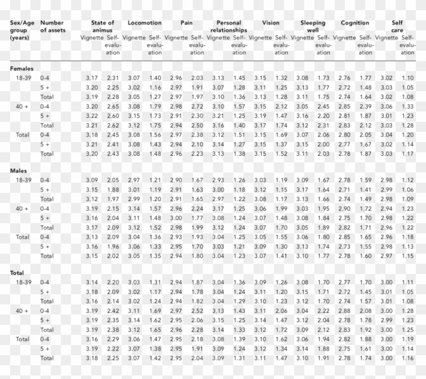 Vehicle Ownership Per Capita Clipart