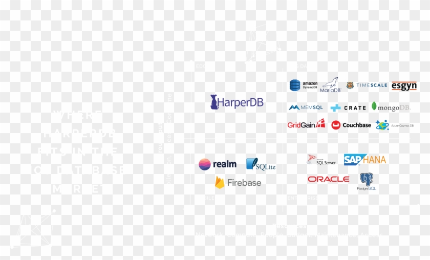 There Are Plenty Of Databases For Iot In The Market, - Sap Se Clipart