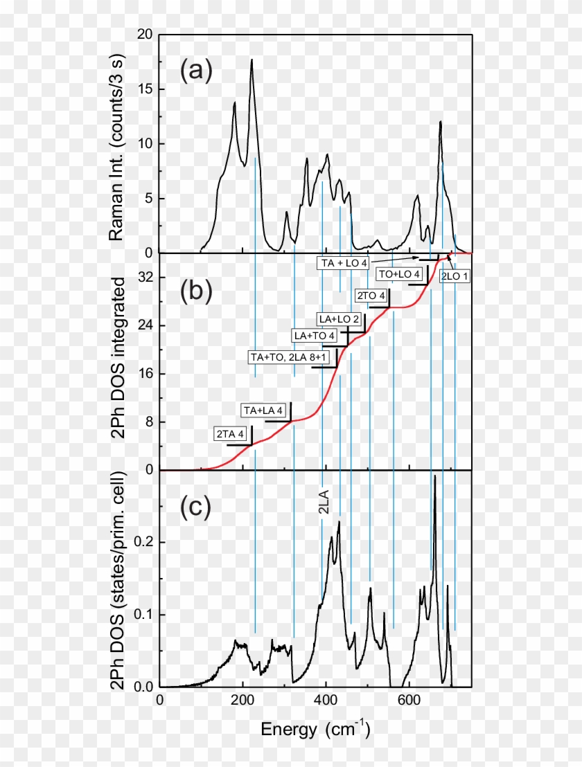 Diagram Clipart #4298718