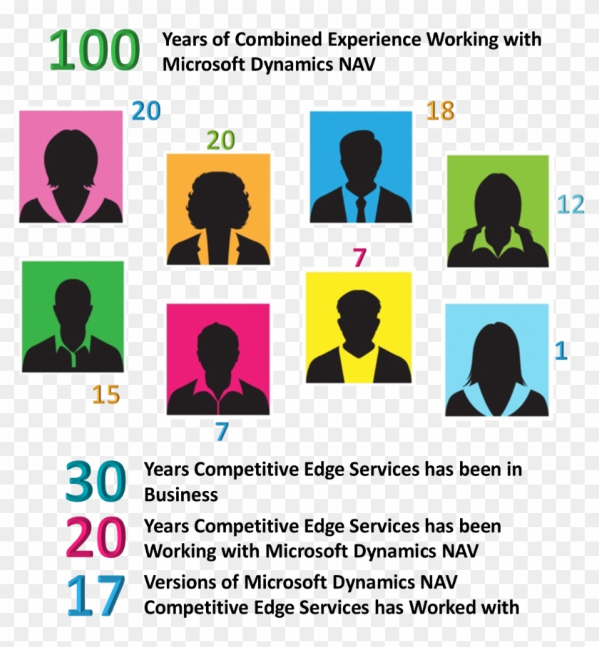 Graphic Of Years Of Dynamics Nav Experience - Graphic Design Clipart #4298755