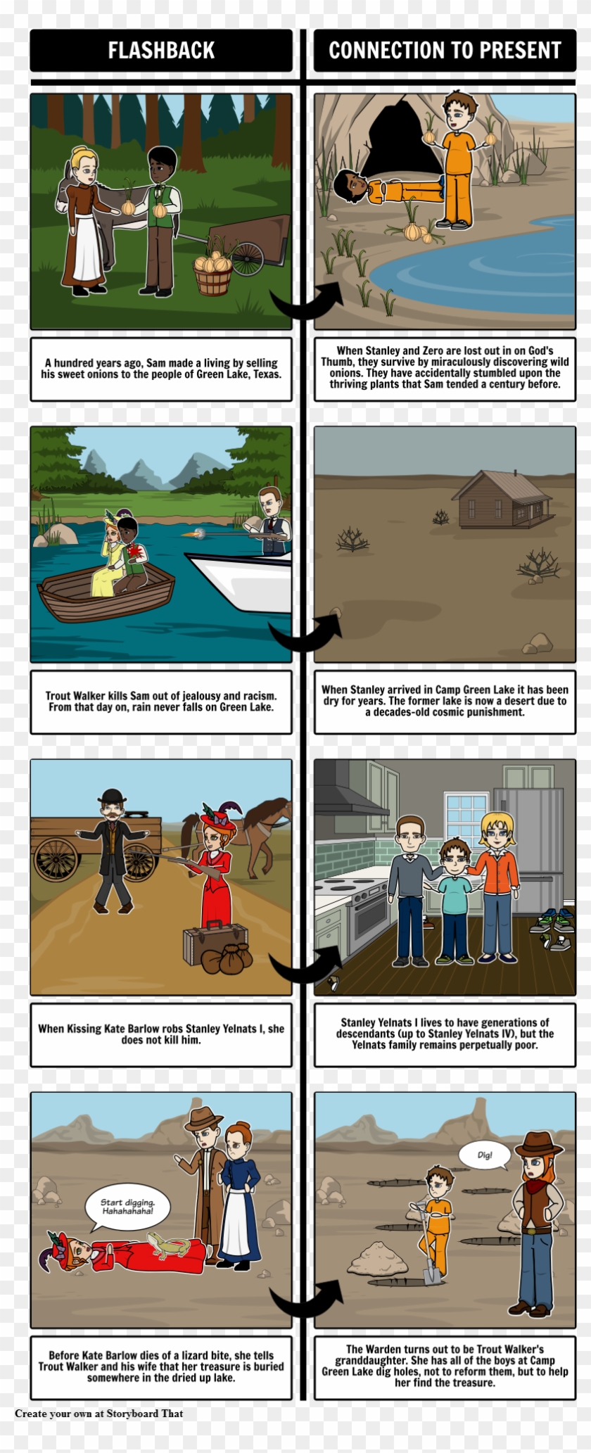 Flashback In Holes - Battle Of Hastings Storyboard 8 Boxes Clipart