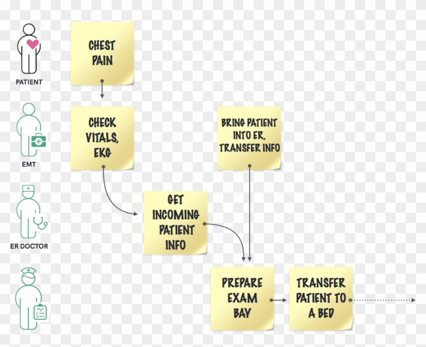 Finally, The Team Should Add In Who And What Impacts - Electronics Clipart