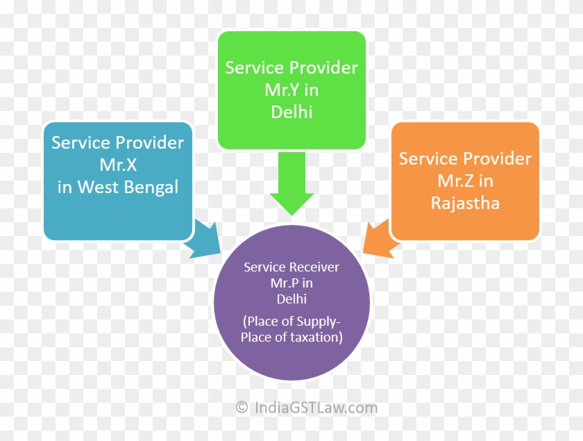 Proctor's Model Of Clinical Supervision Clipart