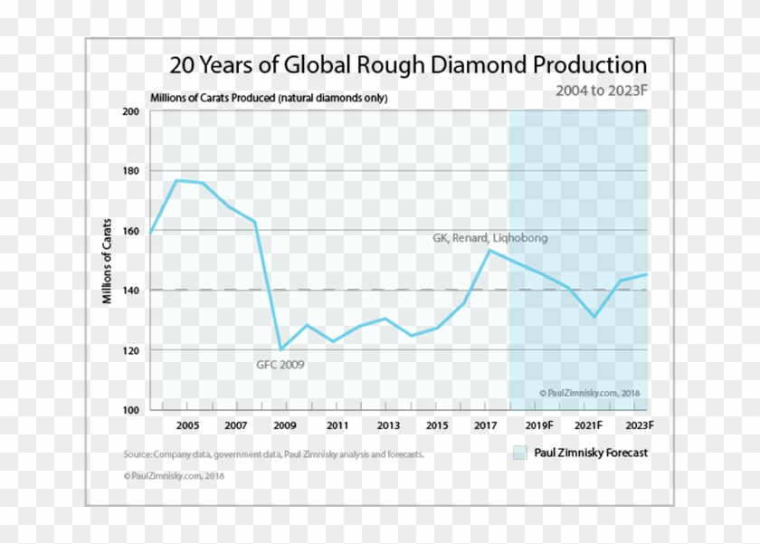 Contributed Commentaries - Rough Diamond Prices 2018 Clipart