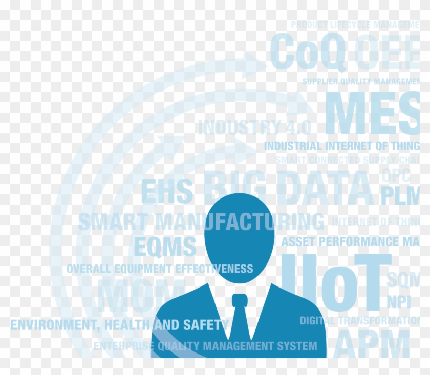 Industrial Software Solution Review - Poster Clipart #4303557