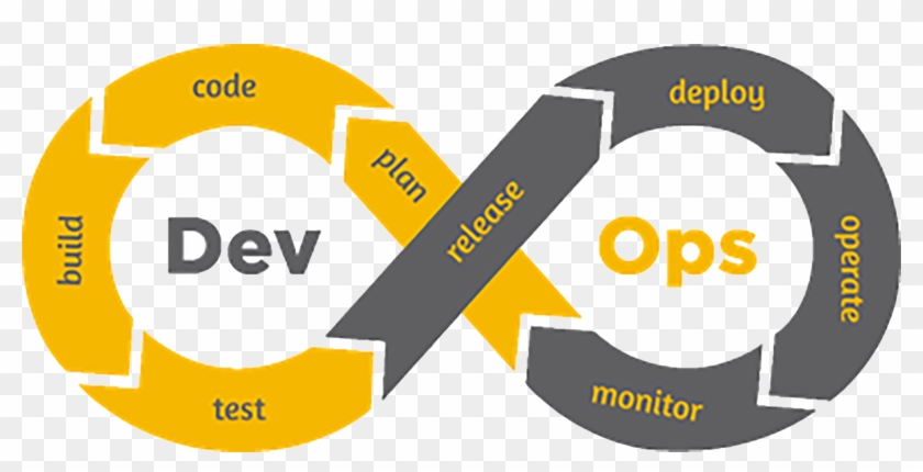 Development Wants Rapid Change, Operations Wants Stability - Devops Developer Clipart #4304243