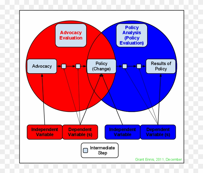 Policy Advocacy And Policy Analysis Clipart #4304993