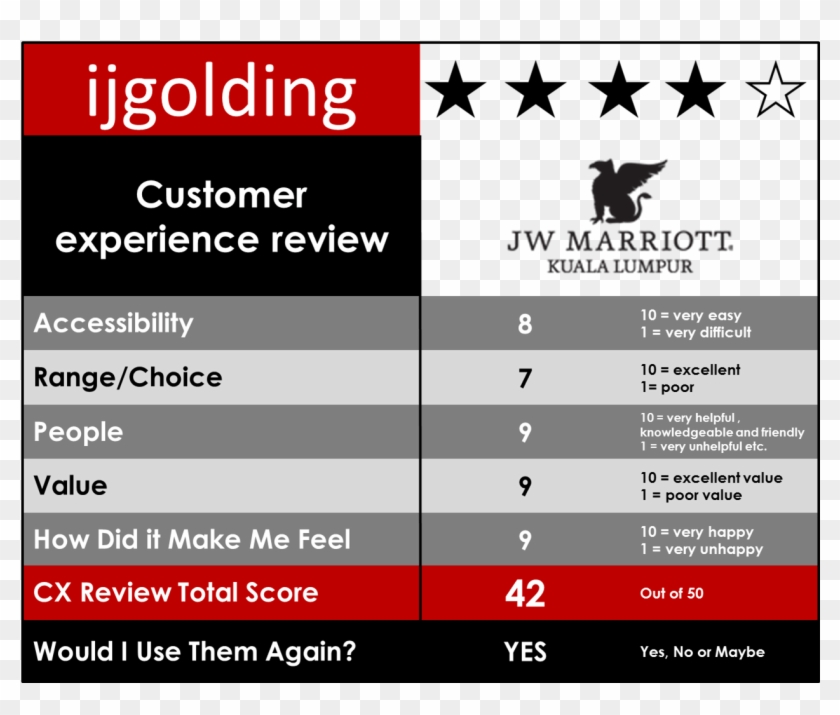 0 Cx Review Jw Marriott Kl2 - Jw Marriott Customer Clipart #4305101