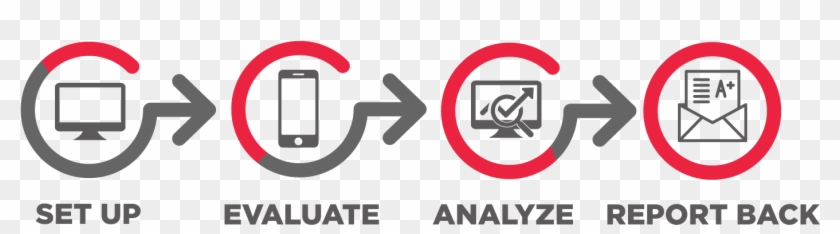 The Need To Digitalize The Evaluation Process - Sign Clipart