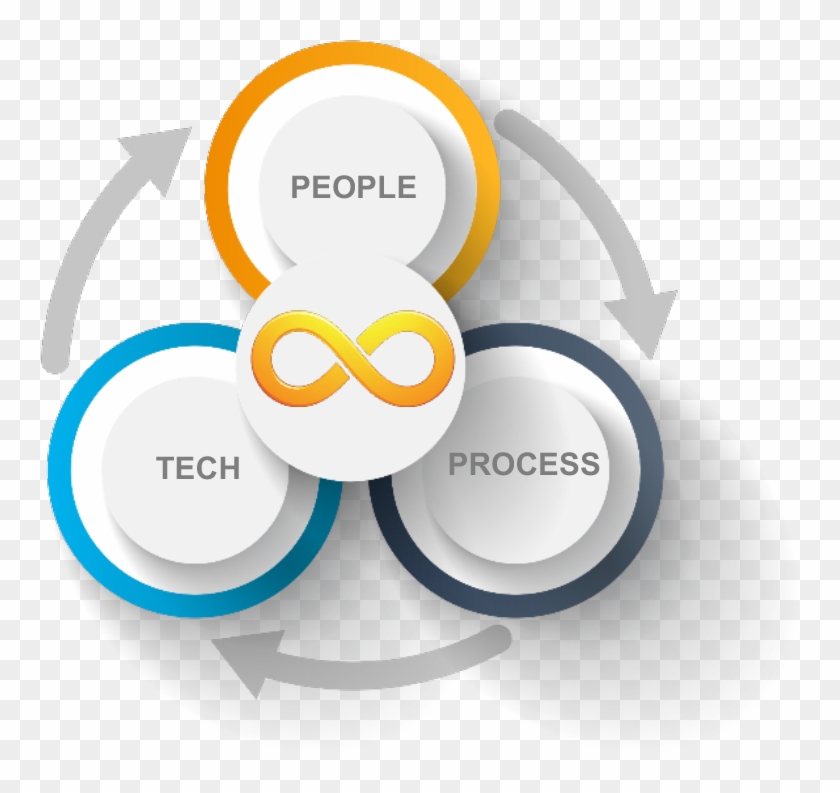 Tools Needed To Assess, Design And Deliver Your Devops - Step People Under The Stairs Clipart