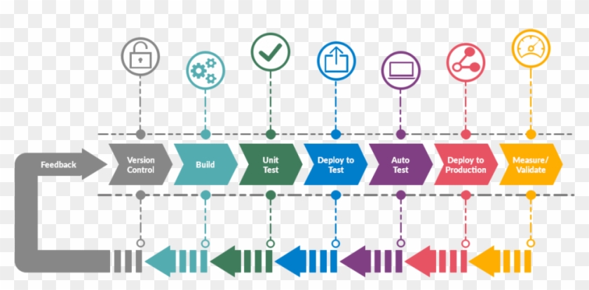 Devops Deployment Pipeline - Traffic Sign Clipart #4306142