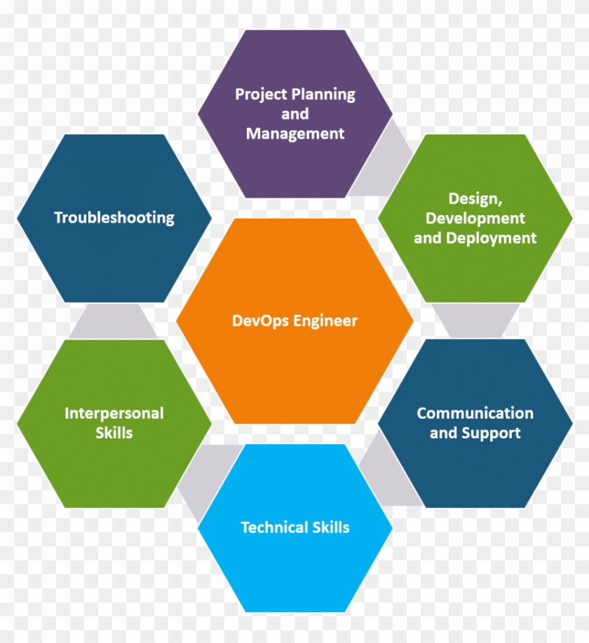 Project Planning And Management - Elements Of A Startup Ecosystem Clipart #4306251