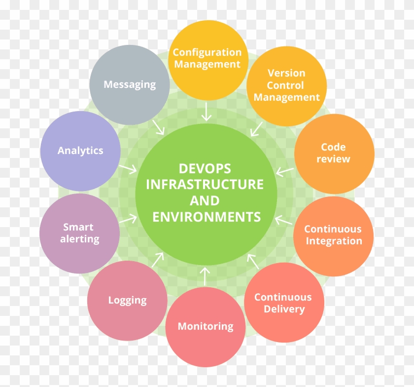 30 Open Source Devops Tools It Svit Uses - Sedentary Lifestyle Heart Diseases Clipart