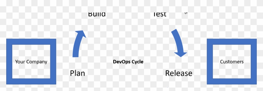 Devops Is The Future Of Dev - Rasci Model Clipart