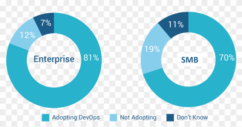 Devops Engineer Salary - Circle Clipart #4306705