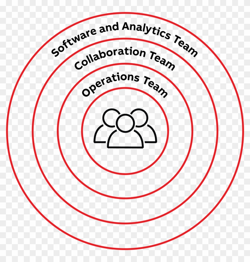 4 Key Components Of Abb Collaborative Operations - Otto-von-guericke University Magdeburg Clipart #4307378