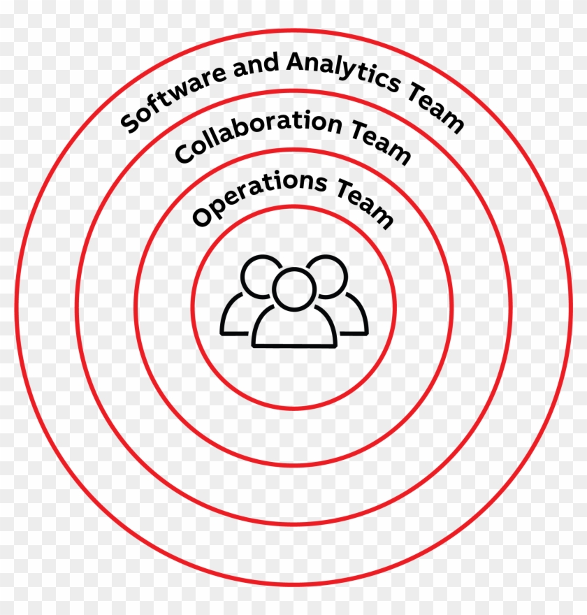 4 Key Components Of Abb Collaborative Operations - Otto-von-guericke University Magdeburg Clipart