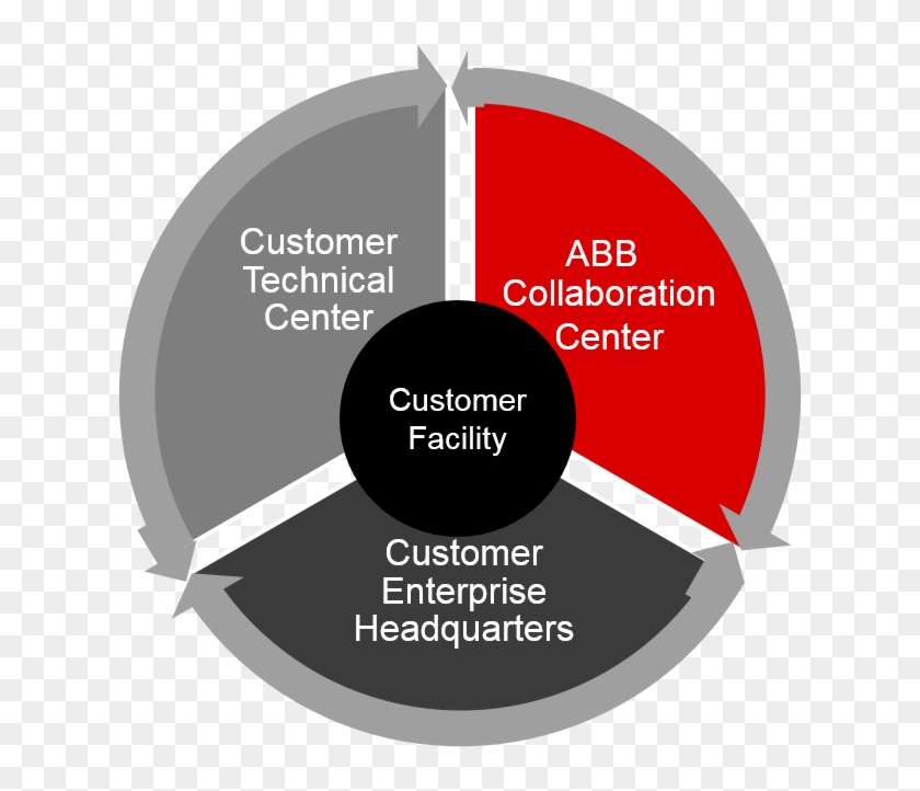 Abb Industry Service - Nanomedicine In Bone Cancer Therapy Clipart