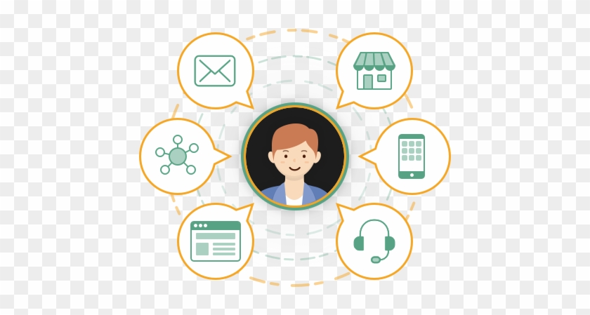 Designing For Omnichannel Customer Experiences - Omnichannel Customer Png Clipart #4307695