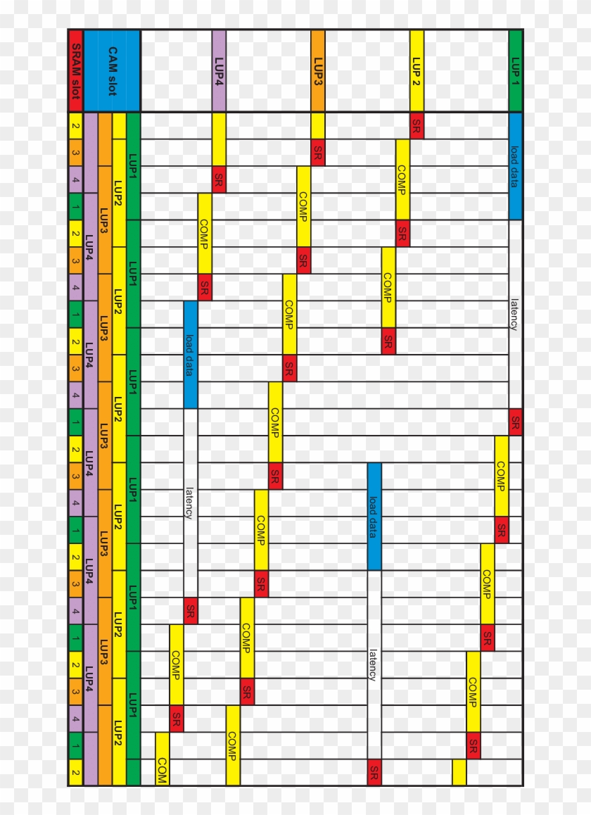 Timing Of Cam And Sram Sharing - Art Clipart #4308395