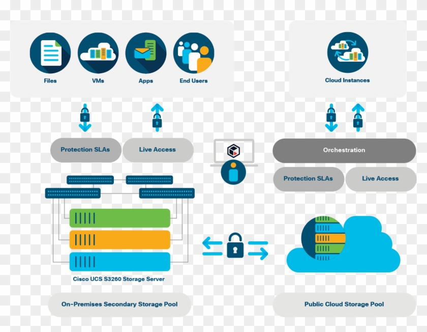 Combining High-performance Storage With A Powerful - Role Of Unified Computing System Clipart