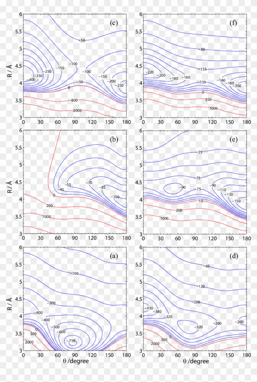 Color Online Adiabatic Pess Of Br Hbr - Map Clipart