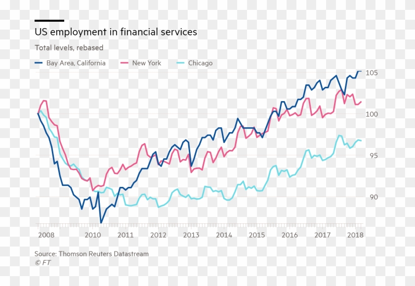 Understanding The Ft Ranking Methodology - Plot Clipart #4309452