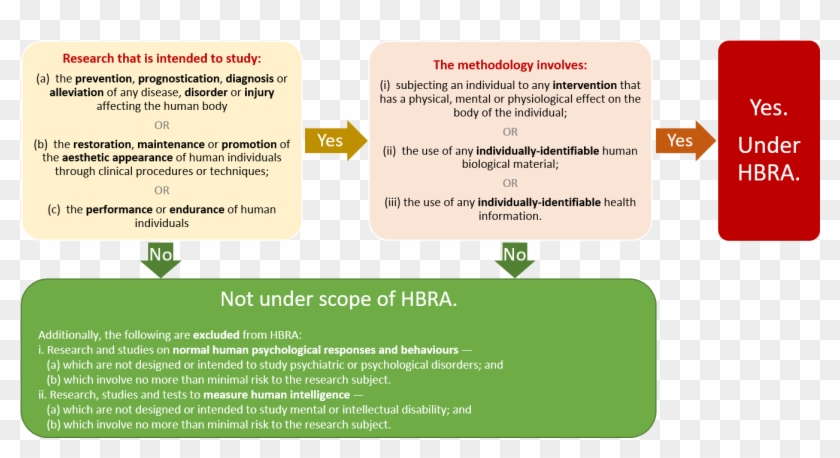 Please Note That Your Study Needs To Fulfill Both Intention - Ivory Clipart #4309476