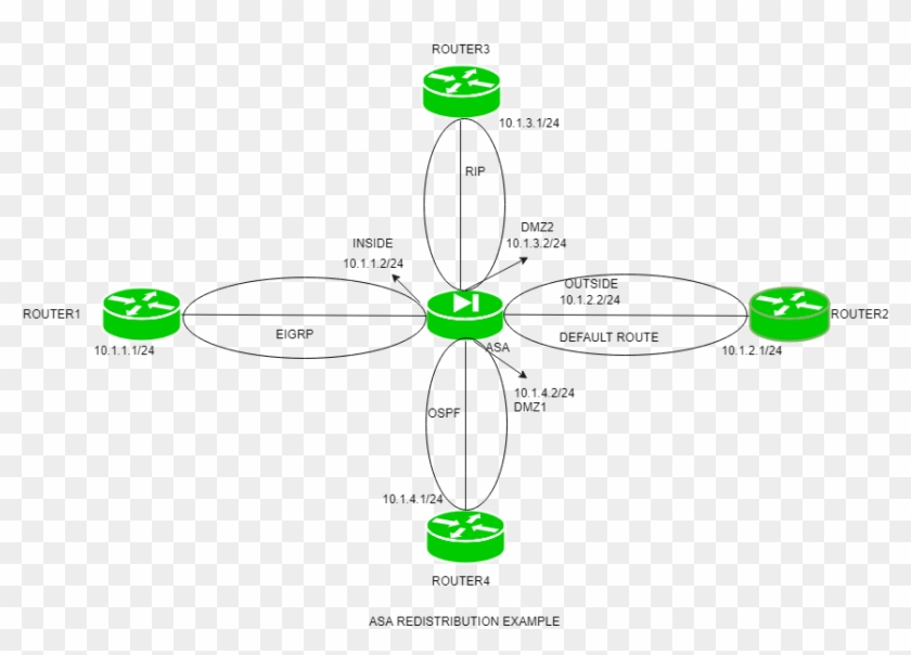 Computer Network Redistribution Example - Redistribution In Network Clipart