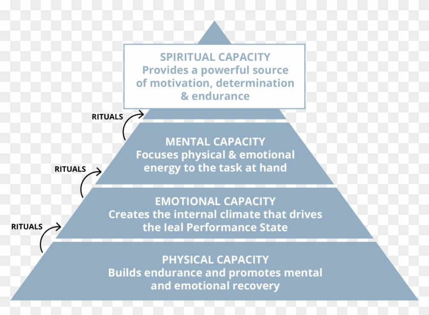 Hbr Performance Pyramid - Parallel Clipart