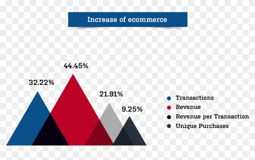 Russell Athletic Digital Marketing Case Study - Triangle Clipart #4311069
