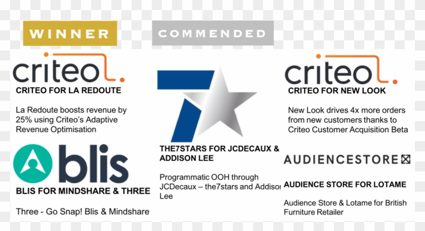 Best Data Activation - The7stars Clipart