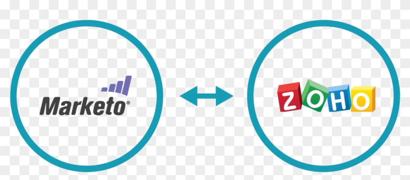 Connect Marketo And Zoho Lg - Circle Clipart