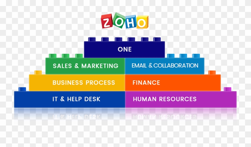 One Software Suite To Run Your Entire Business - Zoho One Clipart #4313295