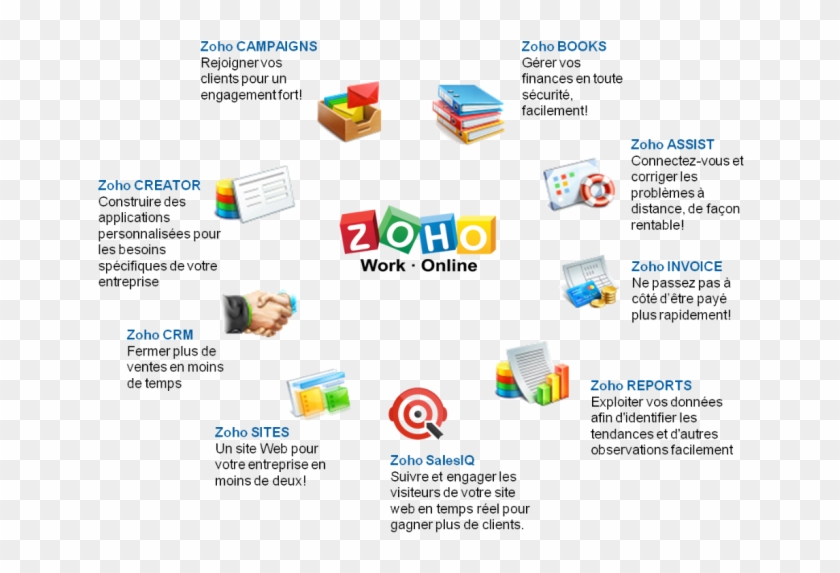 I Will Make Your Site Woow With Zoho And Php - Zoho Office Suite Clipart #4313791