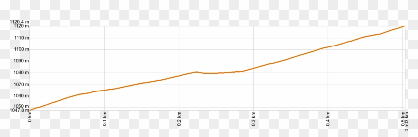 Altimetría Sl-tf - Plot Clipart