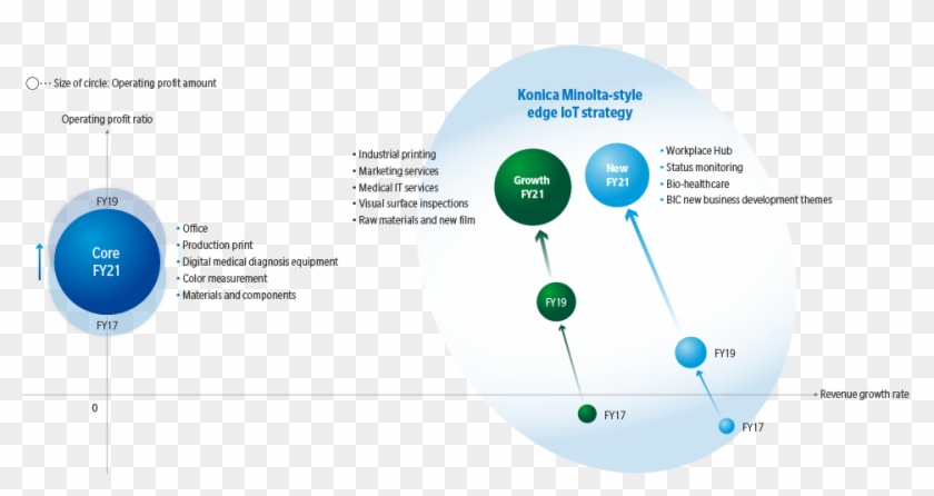 Following Through On Preparatory Steps In Transformation - Circle Clipart #4314400