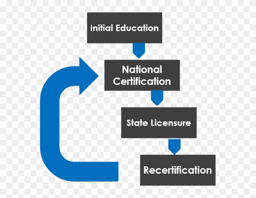 National Certification And Ems Licensure - Say No To Crackers Poster Clipart #4315362