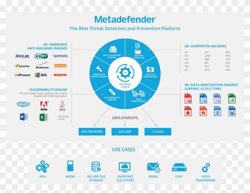 Emt Distribution Pty Ltd - Circle Clipart #4315854