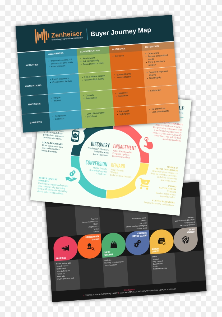 Add Different Customer Profiles - Paper Clipart