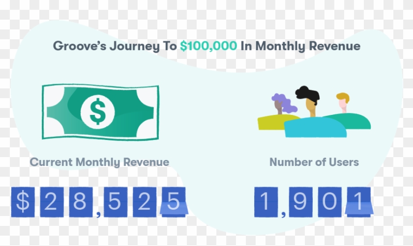 When We Started Our Journey, We Had $28,525 In Mrr - Graphic Design Clipart #4316352
