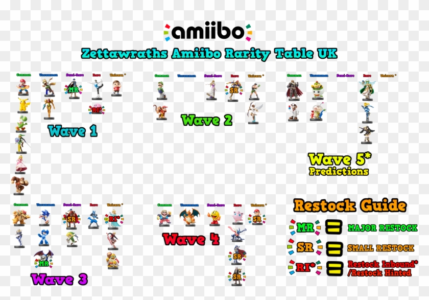 Creative Amiibo Rarity Chart For Your Uk Amiibo Rarity - Amiibo Rarity Chart 2017 Clipart #4316358