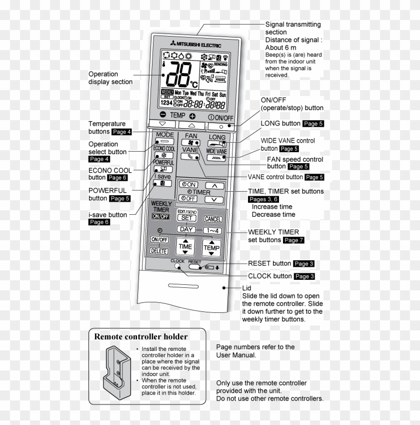 Remote Control Icons And Functions Clipart
